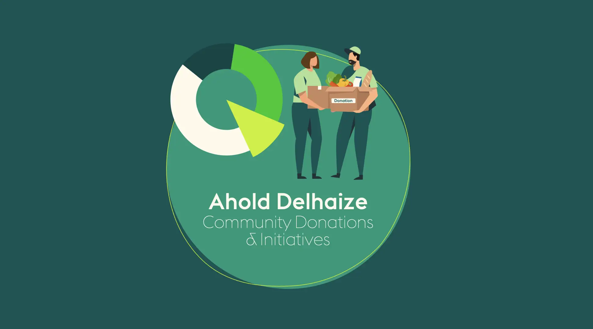 Ahold Delhaize and its local brands provided €240 million in donations to local communities throughout 2023
