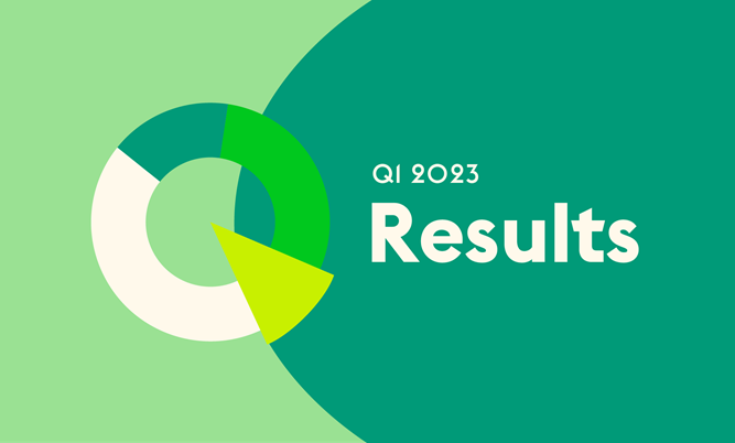 Ahold Delhaize delivers solid Q1 2023 results, driven by its strong U.S. performance, continued customer loyalty and diverse global brand portfolio