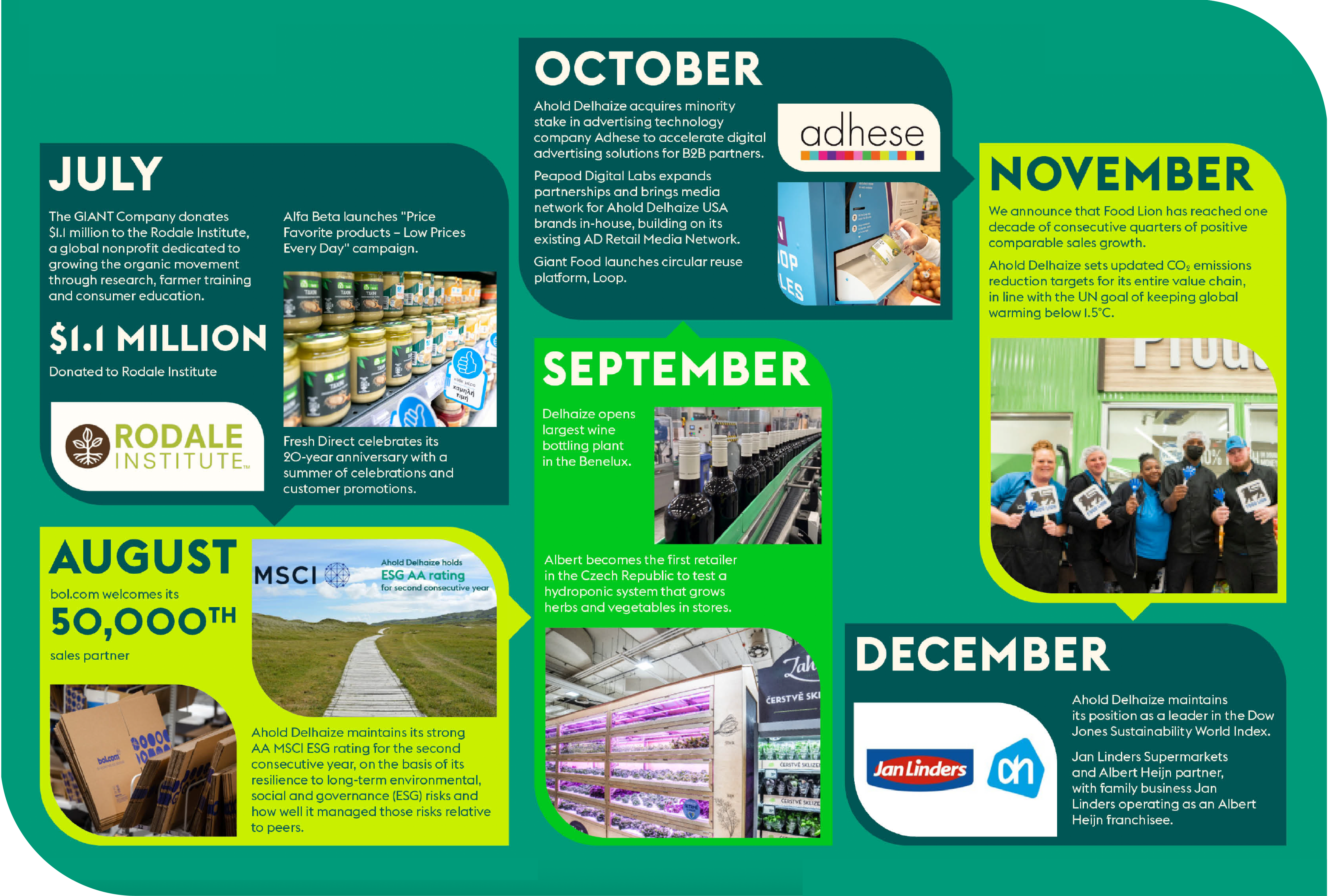 Timeline year in review - July-Dec