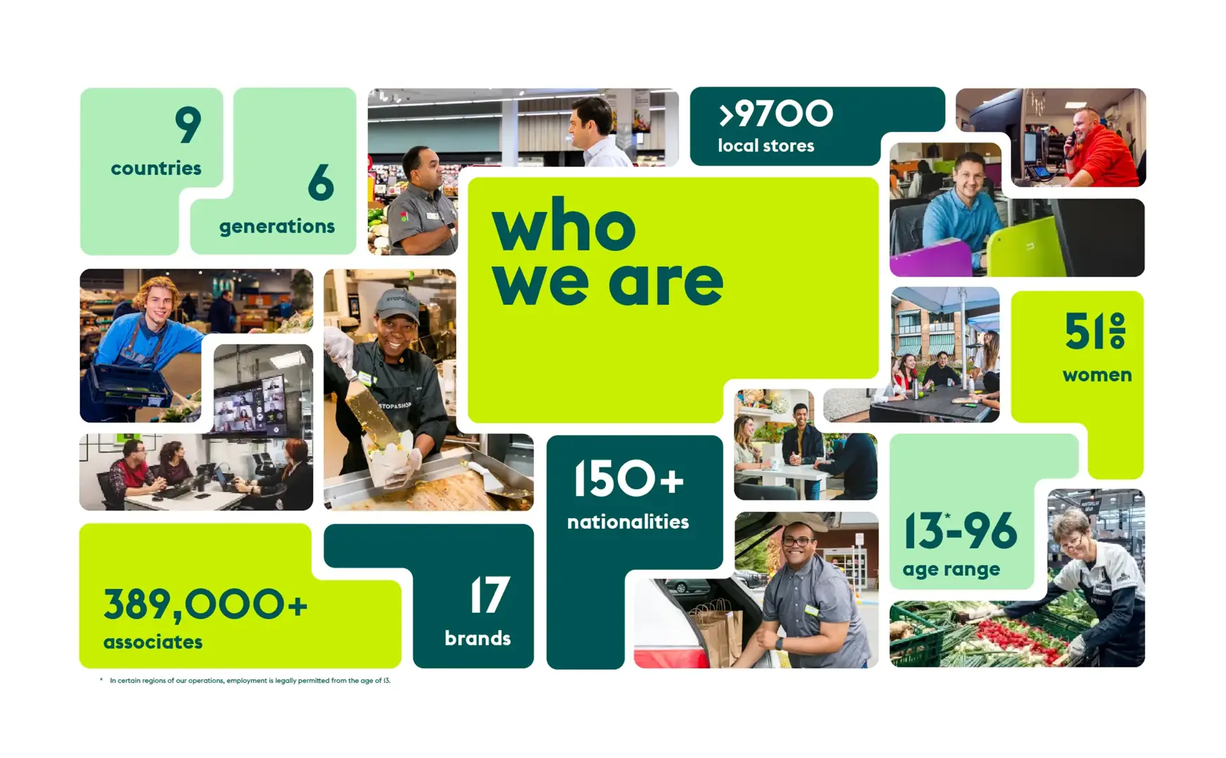 explanation of who we are in numbers