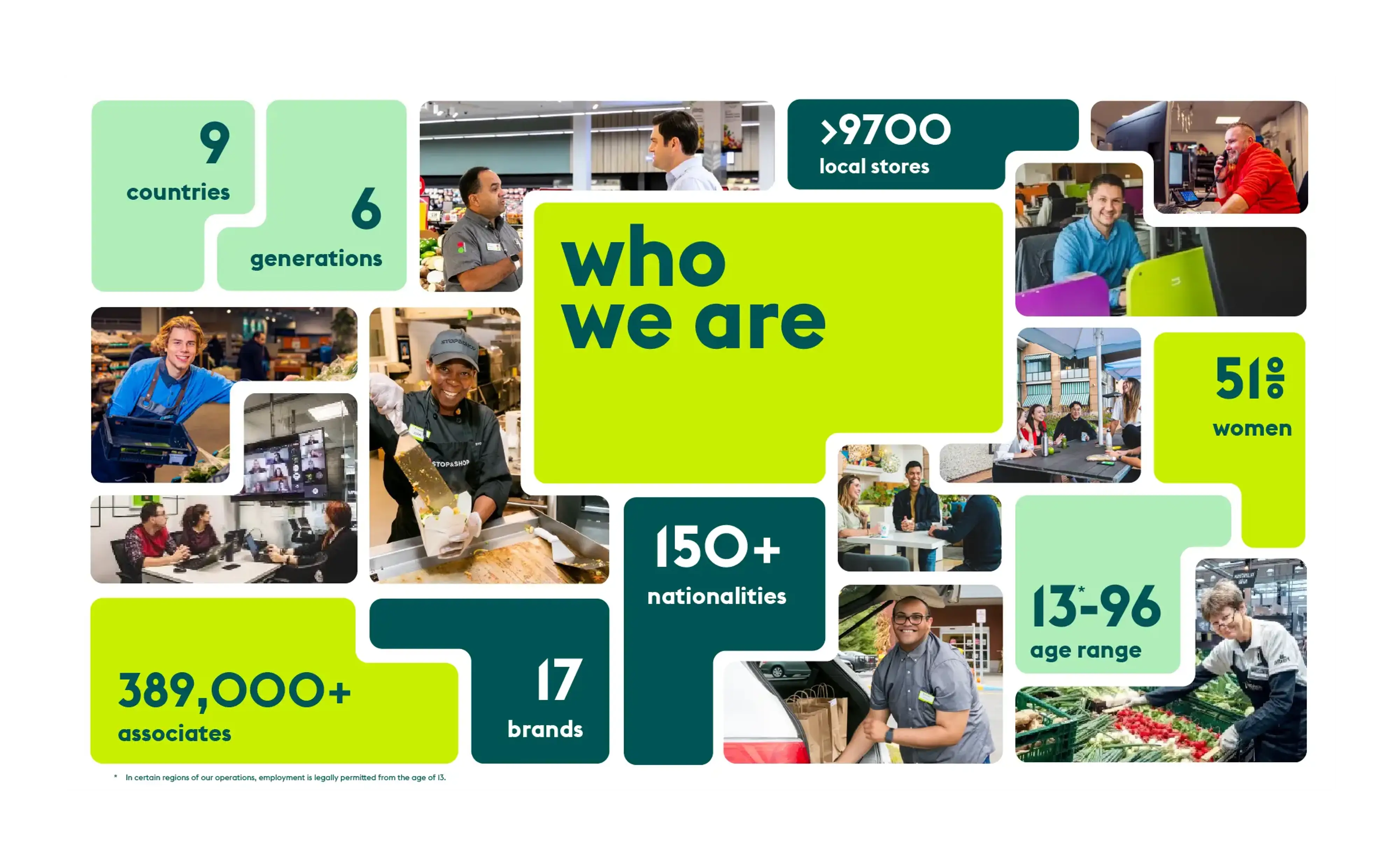 explanation of who we are in numbers