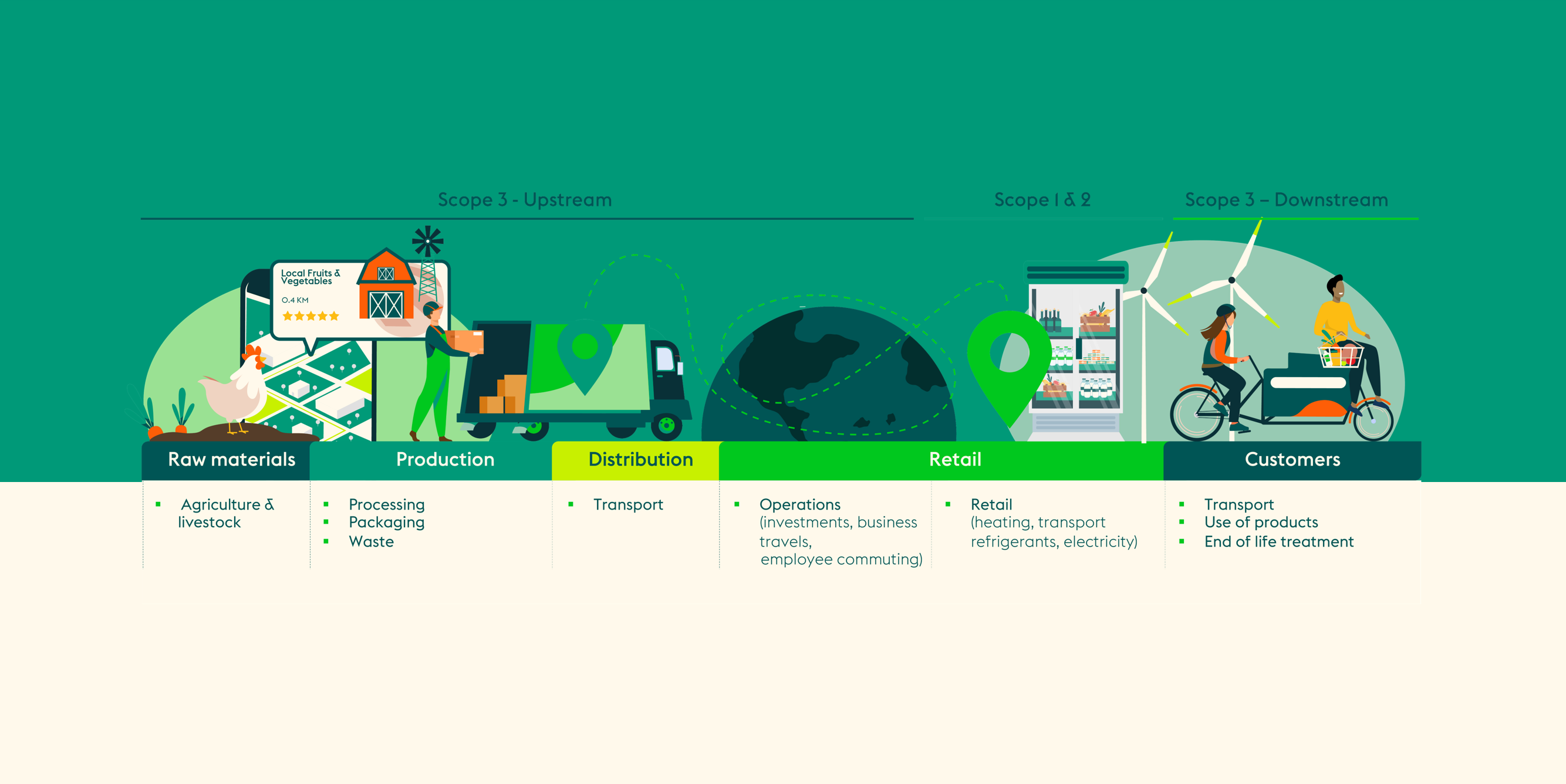 Updating scope 3 targets to latest SBTi methodology 