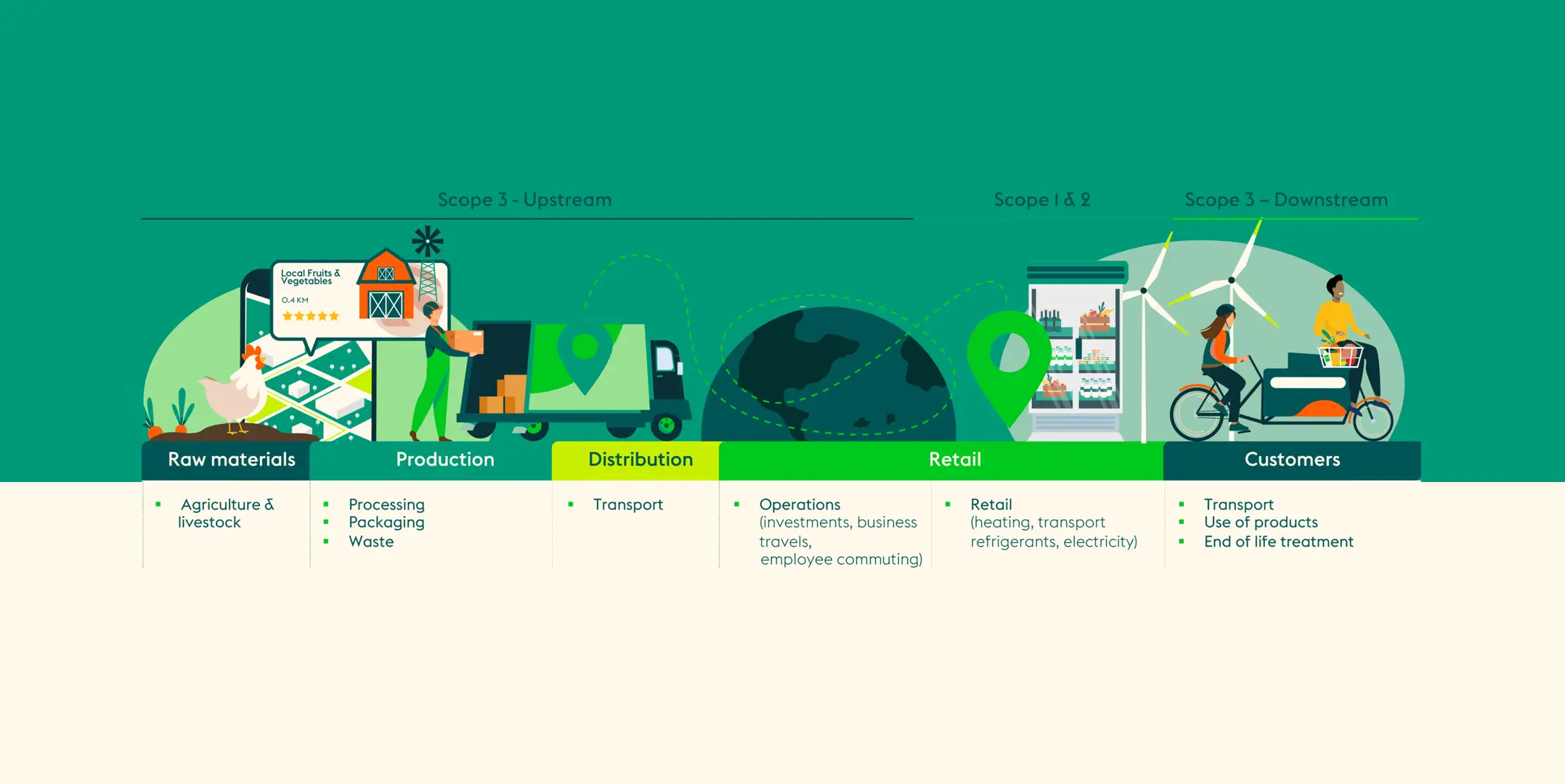 Updating scope 3 targets to latest SBTi methodology