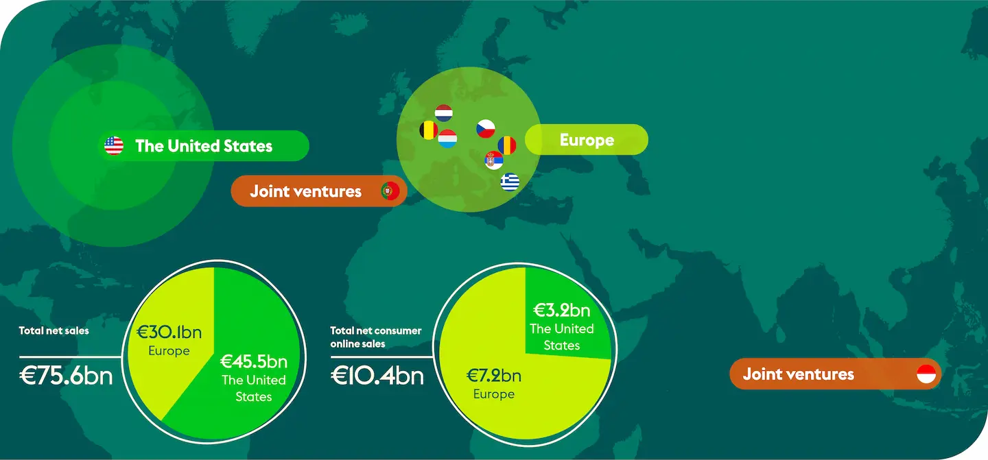 brand map with performance numbers